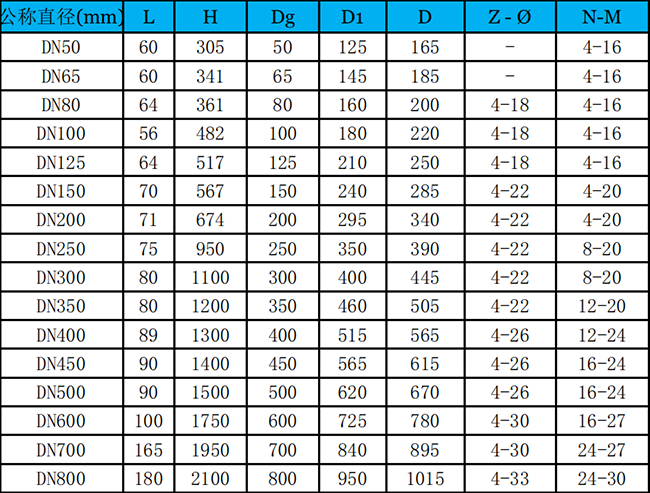 手動(dòng)對(duì)夾式礦漿刀閘閥外形尺寸
