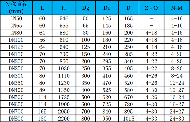 電動(dòng)法蘭式無隙閘閥外形尺寸