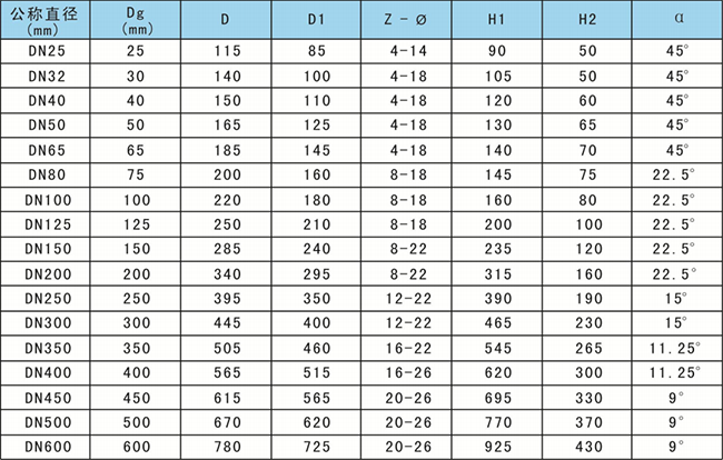 襯膠管道類(lèi)外形尺寸