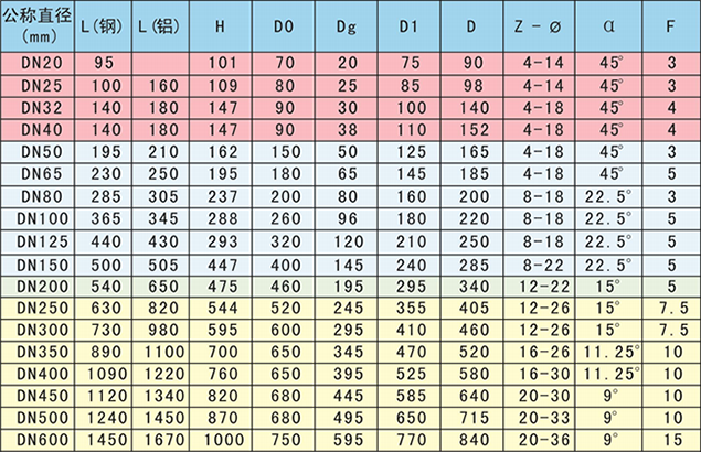 手動(dòng)膠管閥外形尺寸